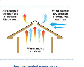 Discover Why Proper Ventilation Is Important and How To Achieve It