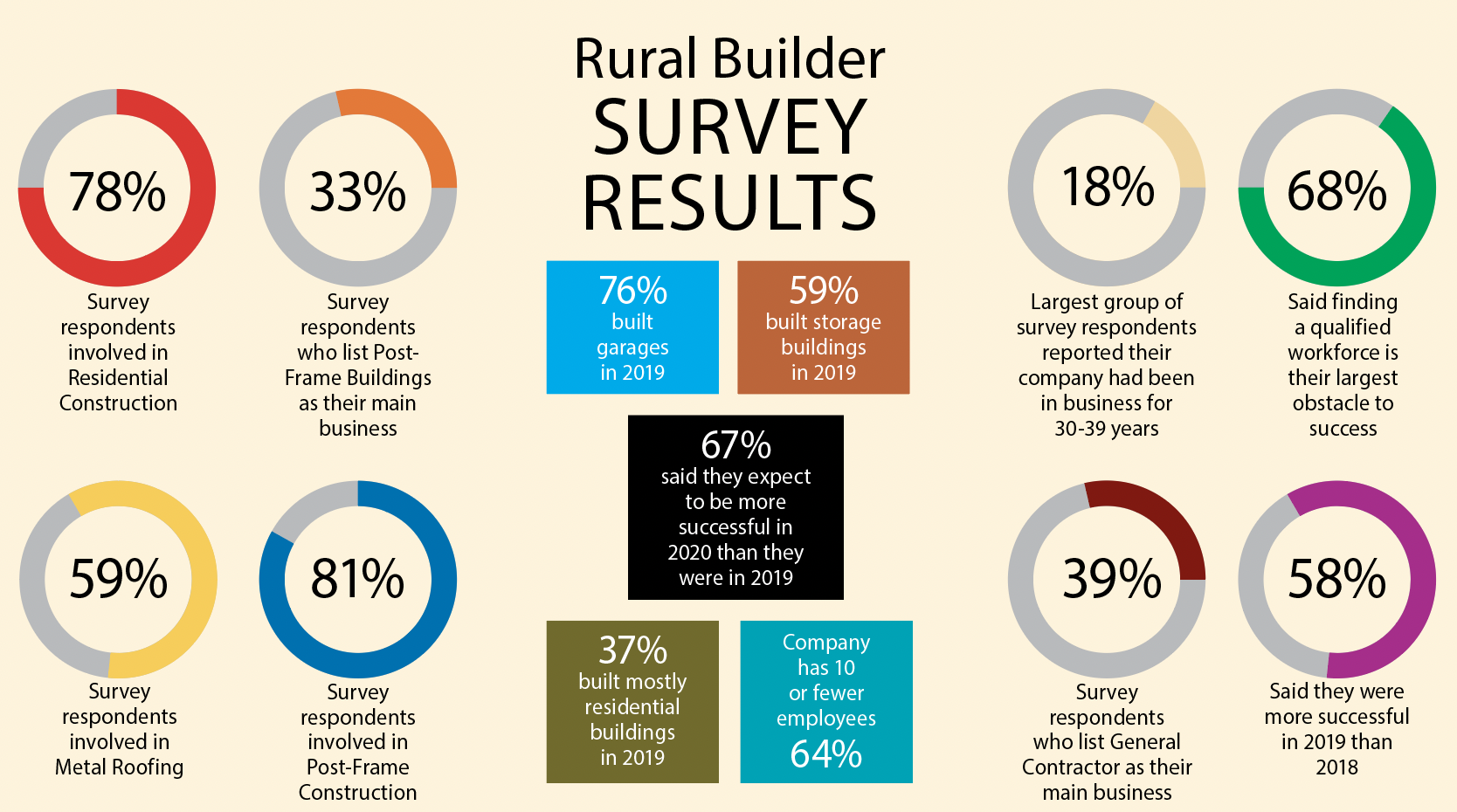 Who Are Rural Builder’s Readers? The Survey Says…