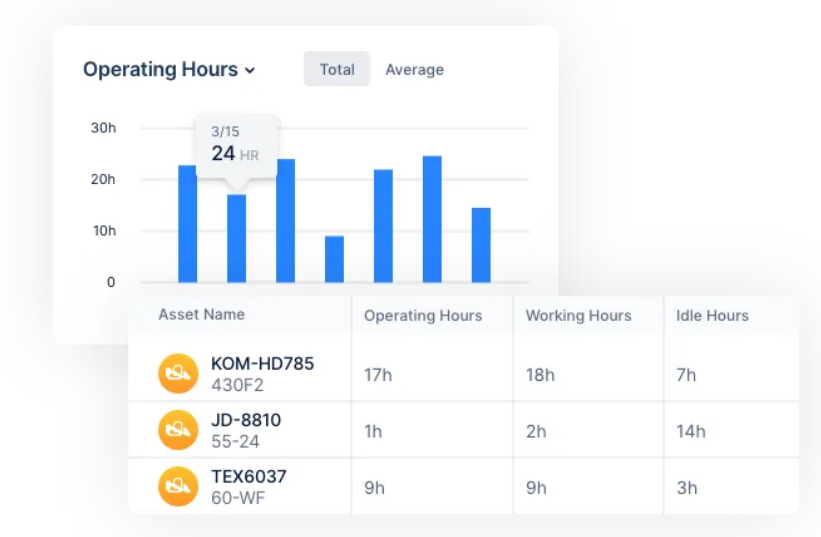8 Benefits of Construction Equipment Management Software