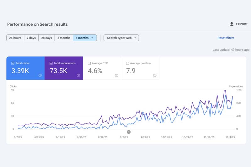 11 Ways Builders Can Strengthen Their Online Presence