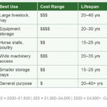 Agricultural Doors: Selecting the Right System for Performance and Longevity